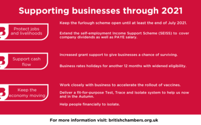 British Chambers of Commerce call on Chancellor to provide urgent help to businesses on their knees